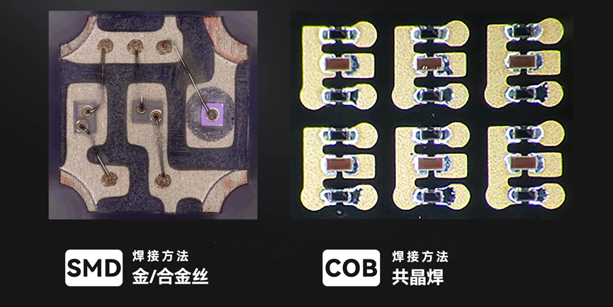 Popular Science This article will help you understand the difference between COB and full flip-chip